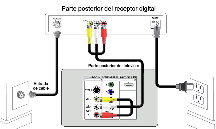 rca diagramas de conexion de sonido envolvente
