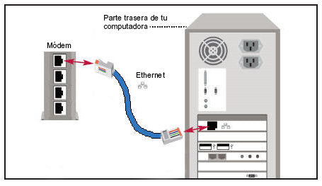 imagen del diagrama del módem a la computadora