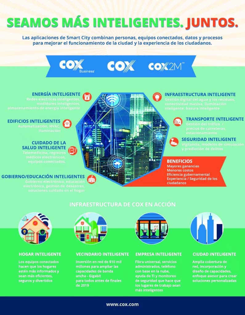 Infografía de Cox sobre ciudades inteligentes